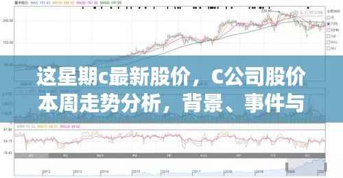 C公司最新股价走势分析,本周动态、领域地位深度探讨与背景事件概览
