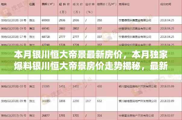 银川恒大帝景最新房价揭秘,独家爆料本月走势与信息汇总