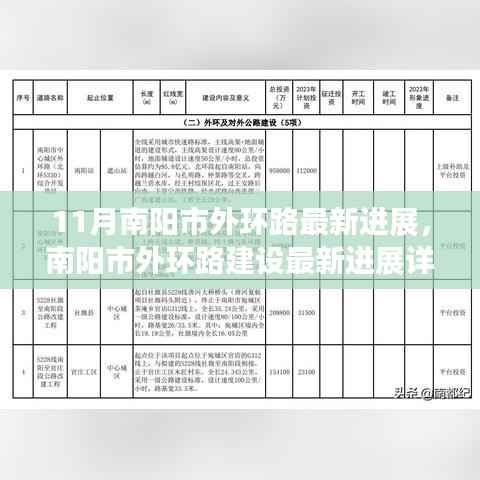 南阳市外环路建设最新进展报告,11月施工进展详解与建设过程揭秘