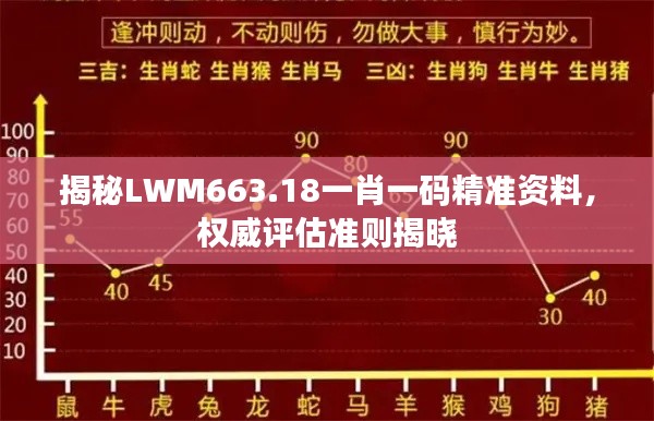 揭秘LWM663.18一肖一码精准资料,权威评估准则揭晓