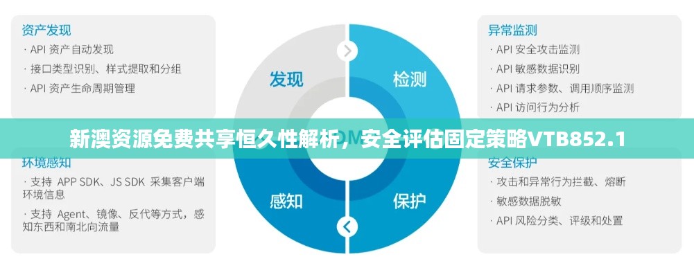 新澳资源免费共享恒久性解析,安全评估固定策略VTB852.1