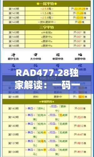 RAD477.28独家解读:一码一肖精准资料,核心内容全新剖析