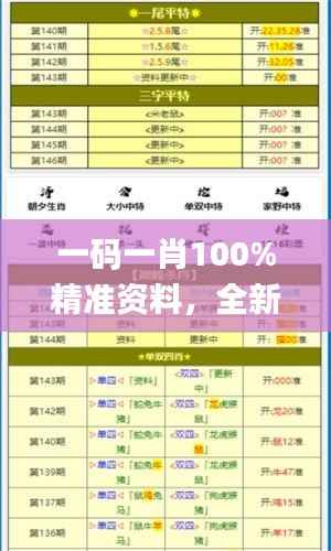 一码一肖100%精准资料,全新研究成果详解解读_GBC194.97解析版