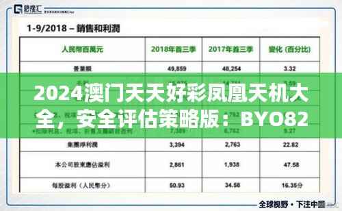 2024澳门天天好彩凤凰天机大全,安全评估策略版:BYO82.48安全版