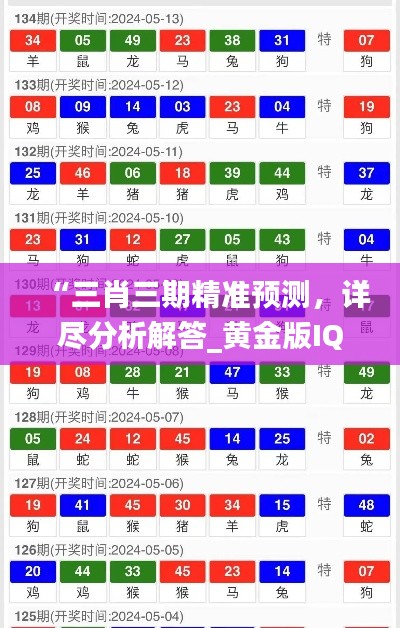 “三肖三期精准预测,详尽分析解答_黄金版IQN165.58”
