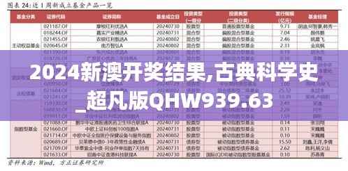 2024新澳开奖结果,古典科学史_超凡版QHW939.63
