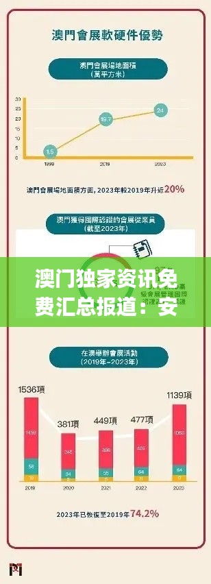 澳门独家资讯免费汇总报道:安全策略深度剖析_内秘版XMY212.77