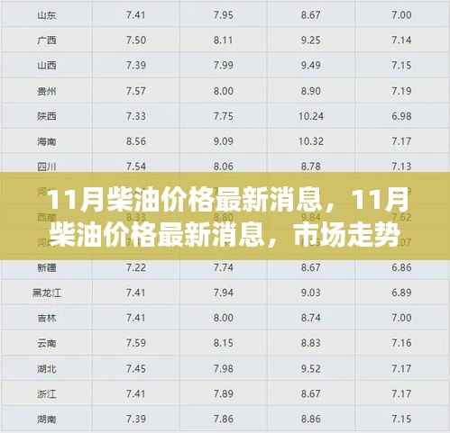 11月柴油价格最新消息及市场走势分析与预测