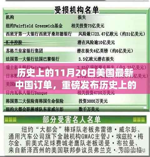 美国最新中国订单发布，科技产品引领未来智能生活新体验