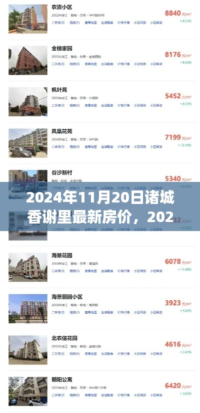 2024年诸城香谢里房价走势与市场洞察