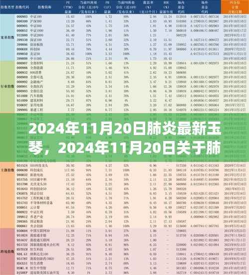 关于肺炎的最新玉琴观点论述(2024年11月20日更新)