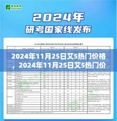 深度解析，艾5热门价格走势及观点阐述