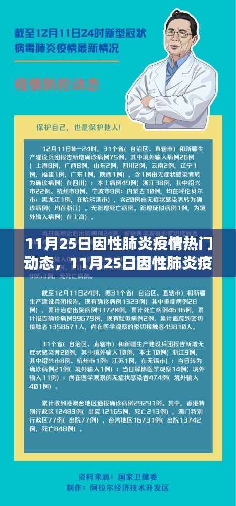11月25日因性肺炎疫情热门动态解析与深度观察