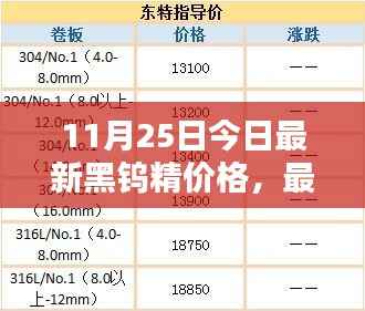 11月25日黑钨精最新价格指南,查询方法与精准报价获取
