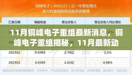 铜峰电子重组揭秘,最新动态与行业展望(附最新消息)