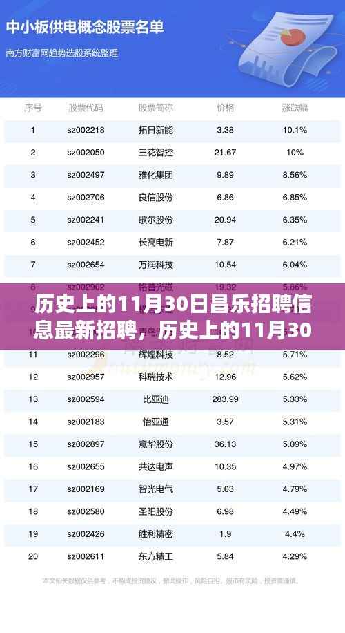 历史上的11月30日昌乐招聘信息全攻略,最新岗位获取与求职指南(初学者/进阶用户适用)