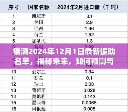揭秘未来援助名单，预测与追踪2024年最新援助名单的步骤指南。
