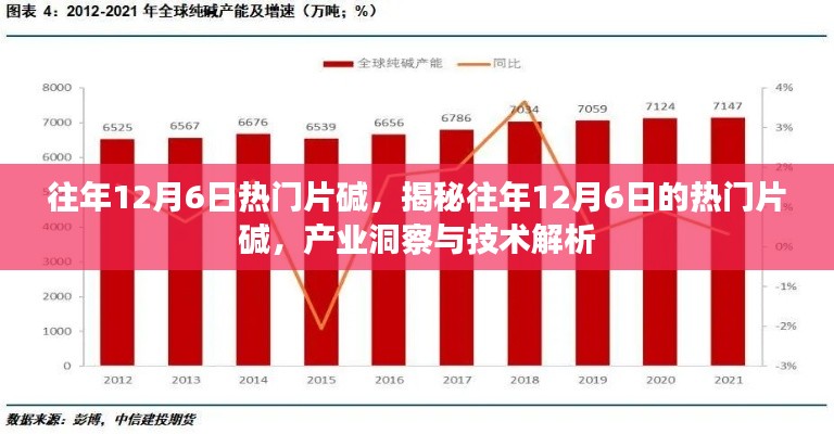 揭秘往年12月6日热门片碱背后的产业洞察与技术解析