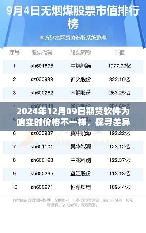 探寻差异之源,解析期货软件实时价格差异的深度解析