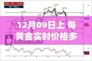 12月09日黄金价格解析,实时播报市场走势,洞悉黄金价值