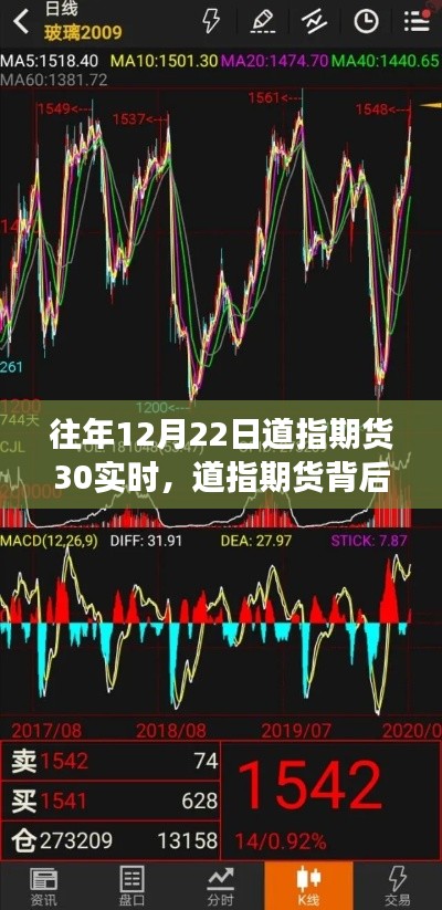 道指期货背后的自然之旅,一场寻找内心平静的探险之旅(实时数据解析)