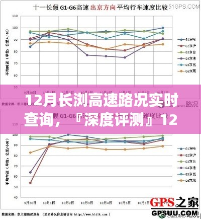 深度评测,长浏高速路况实时查询系统特性、体验、竞品对比及用户分析报告(12月版)