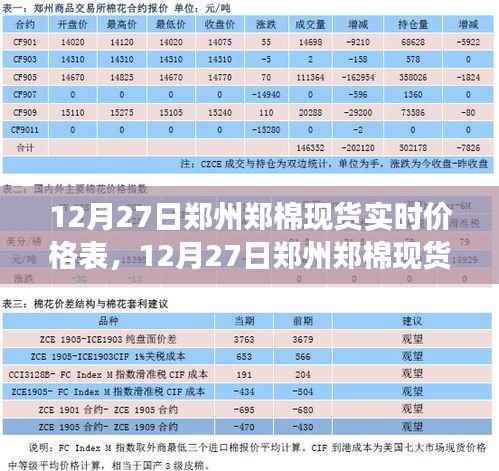 12月27日郑州郑棉现货实时价格表,全面解析与市场洞察