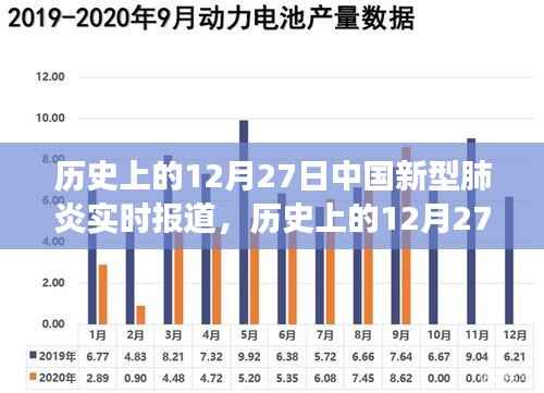 历史上的12月27日,中国新型肺炎实时报道及其背后的励志故事概述