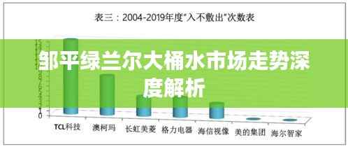 邹平绿兰尔大桶水市场走势深度解析