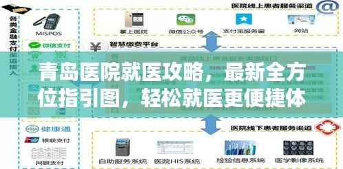 青岛医院就医攻略,最新全方位指引图,轻松就医更便捷体验