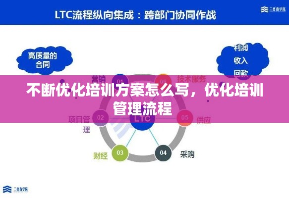 不断优化培训方案怎么写,优化培训管理流程