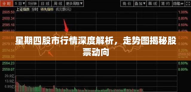 星期四股市行情深度解析,走势图揭秘股票动向