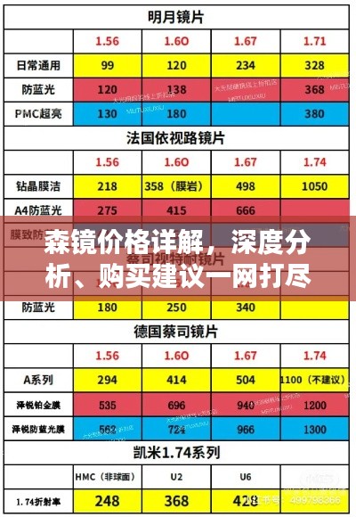 森镜价格详解,深度分析、购买建议一网打尽!