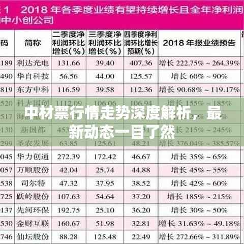 中材票行情走势深度解析,最新动态一目了然