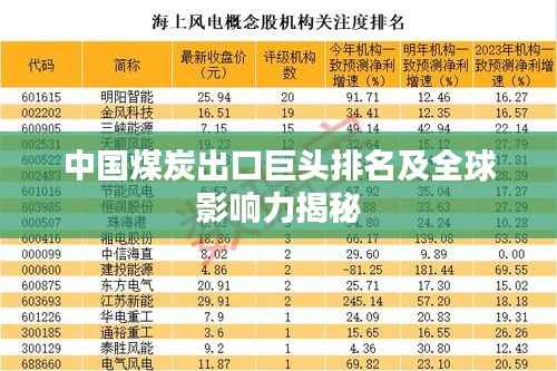 中国煤炭出口巨头排名及全球影响力揭秘