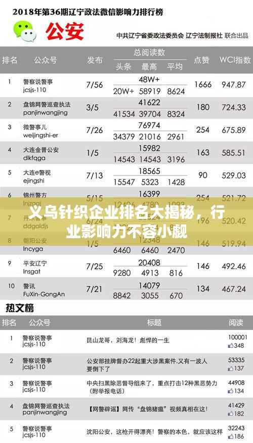 义乌针织企业排名大揭秘,行业影响力不容小觑