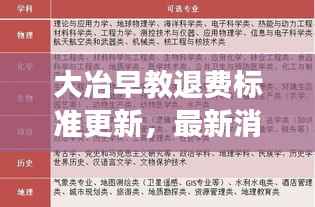 大冶早教退费标准更新,最新消息解读