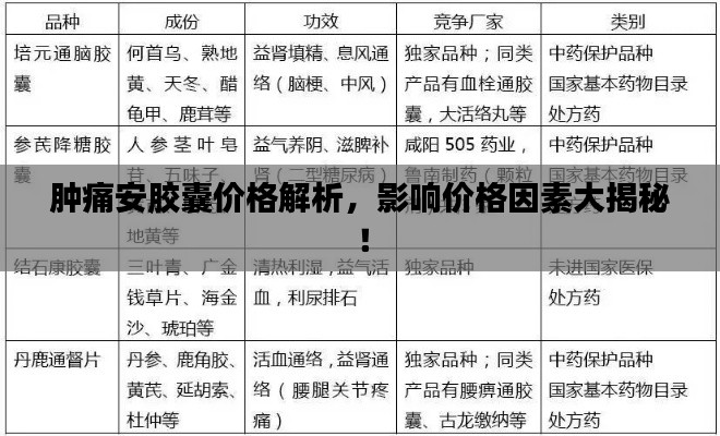 肿痛安胶囊价格解析,影响价格因素大揭秘!