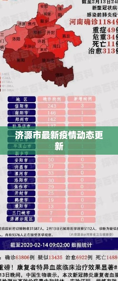 济源市最新疫情动态更新