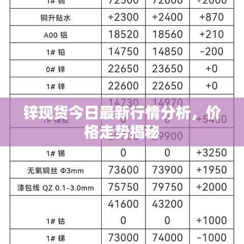 锌现货今日最新行情分析,价格走势揭秘