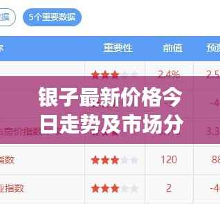 银子最新价格今日走势及市场分析概览